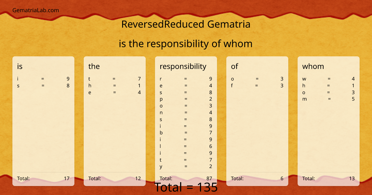 is the responsibility of whom in reversedReduced Gematria